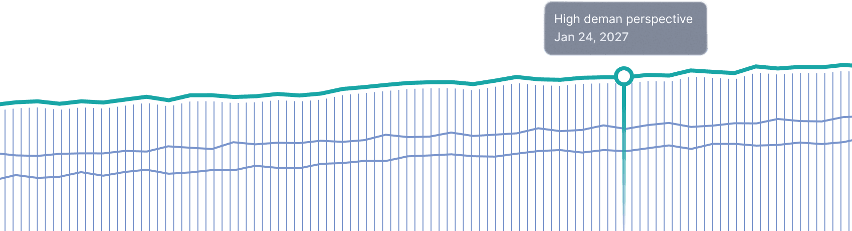 Trend signal graphic